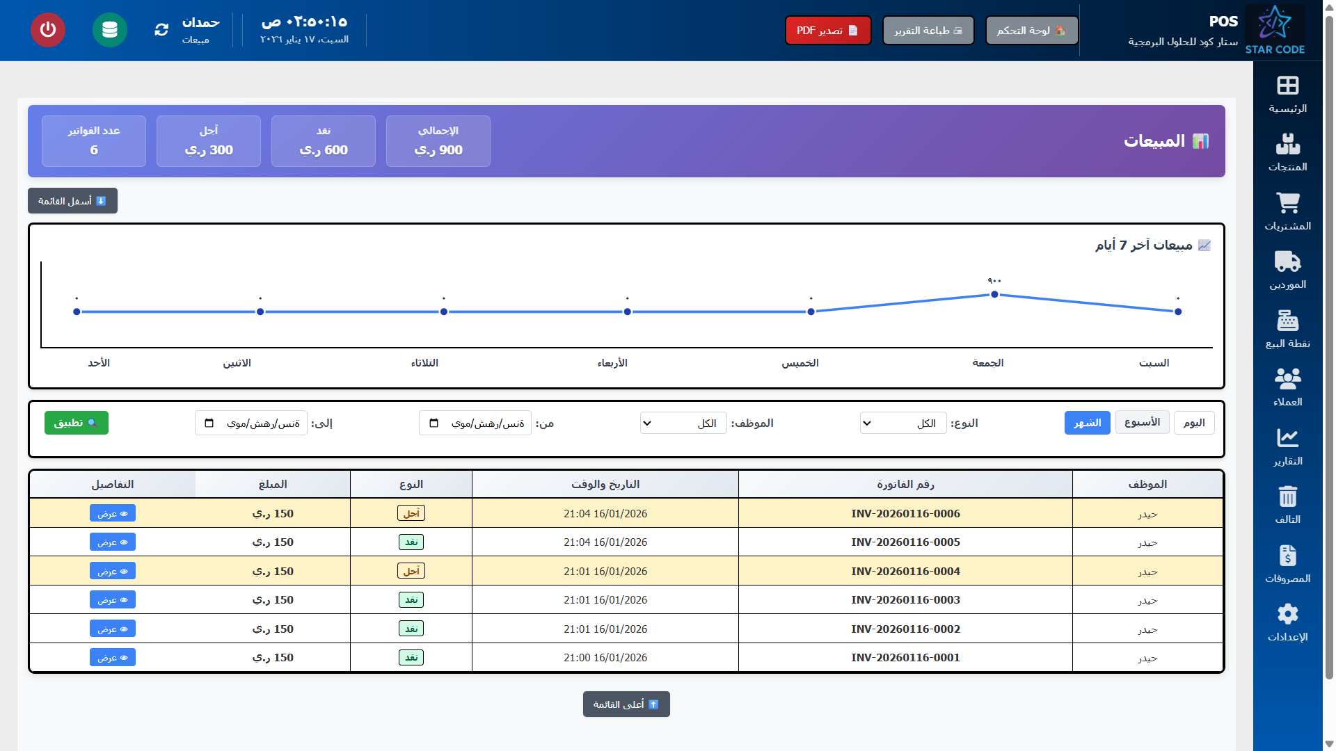 Star Code POS - Analytics